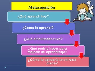 Metacognición 
¿Qué aprendí hoy? 
¿Cómo lo aprendí? 
¿Qué dificultades tuve? 
¿Qué podría hacer para 
mejorar mi aprendizaje? 
¿Cómo lo aplicaría en mi vida 
diaria? 

