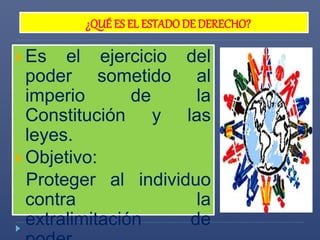 ¿QUÉ ES EL ESTADO DE DERECHO? 
Es el ejercicio del 
poder sometido al 
imperio de la 
Constitución y las 
leyes. 
 Objetivo: 
Proteger al individuo 
contra la 
extralimitación de 
poder. 
 