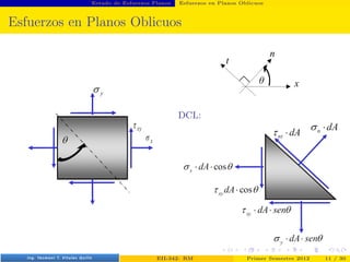 Estado de Esfuerzos Planos Esfuerzos en Planos Oblicuos
Esfuerzos en Planos Oblicuos
DCL:
Prof. Luis Pérez Pozo (PUCV) EII-342: RM Primer Semestre 2012 11 / 30
 