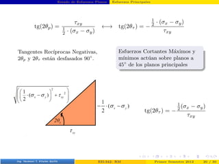 Estado de Esfuerzos Planos Esfuerzos Principales
tg(2θp) =
τxy
1
2 · (σx − σy)
←→ tg(2θτ ) = −
1
2 · (σx − σy)
τxy
Tangentes Recı́procas Negativas,
2θp y 2θτ están desfasados 90◦
.
Esfuerzos Cortantes Máximos y
mı́nimos actúan sobre planos a
45◦
de los planos principales
tg(2θτ ) = −
1
2 (σx − σy)
τxy
Prof. Luis Pérez Pozo (PUCV) EII-342: RM Primer Semestre 2012 20 / 30
 