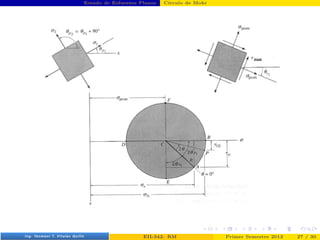 Estado de Esfuerzos Planos Cı́rculo de Mohr
Prof. Luis Pérez Pozo (PUCV) EII-342: RM Primer Semestre 2012 27 / 30
 