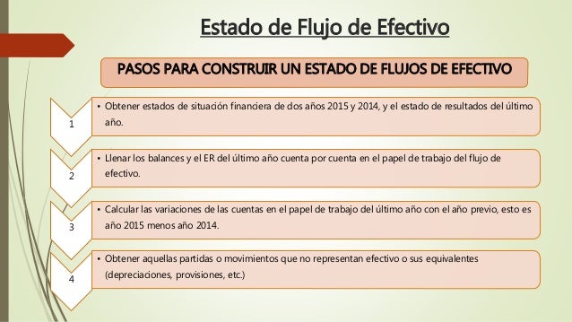 estados de flujo de efectivo