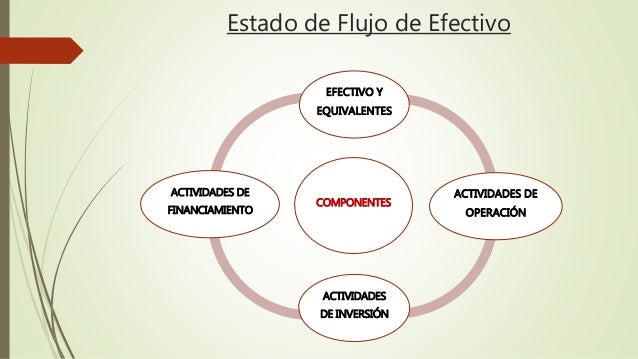 estados de flujo de efectivo