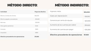 MÉTODO DIRECTO: MÉTODO INDIRECTO:
 