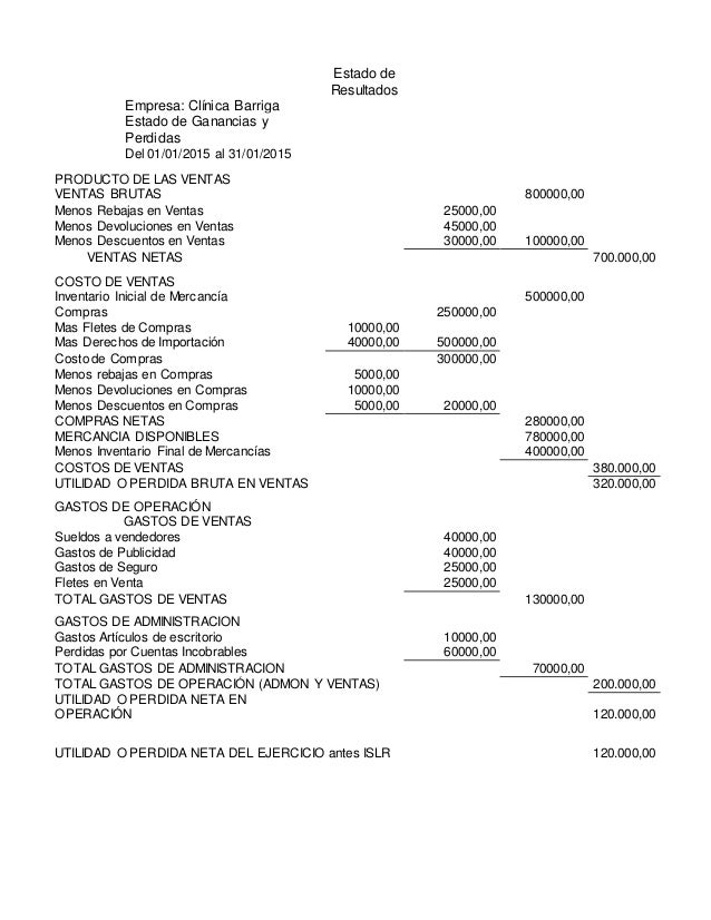 estado de ganancias y perdidas estado de perdidas y ganancias
