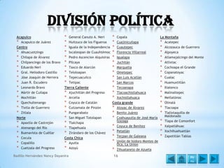 División Política
Acapulco
* Acapulco de Juárez
Centro
* Ahuacuotzingo
* Chilapa de Álvarez
* Chilpancingo de los Bravo
* Eduardo Neri
* Gral. Heliodoro Castillo
* Jóse Joaquín de Herrera
* Juan R. Escudero
* Leonardo Bravo
* Mártir de Cuilapa
* Mochitlán
* Quechultenango
* Tixtla de Guerrero
* Zitlala
Norte
* Apaxtla de Castrejón
* Atenango del Río
* Buenavista de Cuéllar
* Cocula
* Copalillo
* Cuetzala del Progreso

*
*
*
*
*
*
*
*
*
*

General Canuto A. Neri
* Copala
La Montaña
Huitzuco de los Figueroa
* Cuajinicuilapa
* Acatepec
Iguala de la Independencia * Cuautepec
* Alcozauca de Guerrero
Ixcateopan de Cuauhtémoc * Florencio Villarreal
* Alpoyeca
Pedro Ascencion Alquisiras * Igualapa
* Atlamajalcingo del Monte
Pilcaya
* Juchitán
* Atlixtac
Taxco de Alarcón
* Marquelia
* Cochoapa el Grande
Teloloapan
* Ometepec
* Copanatoyac
Tepecuacuilco
* San Luis Acatlán
* Cualac
Tetipac
* San Marcos
* Huamuxtitlán
Tierra Caliente
* Tecoanapa
* Iliatenco
* Ajuchitlán del Progreso
* Tlacoachistlahuaca
* Malinaltepec
* Arcelia
* Xochistlahuaca
* Metlatónoc
* Coyuca de Catalán
Costa grande
* Olinalá
* Cutzamala de Pinzón
* Atoyac de Álvarez
* Tlacoapa
* Pungarabato
* Benito Juárez
* Tlalixtaquilla de
Maldonado
* San Miguel Totolapan
* Coahuayutla de José María
Izazaga
* Tlapa de Comonfort
* Tlalchapa
* Coyuca de Benítez
* Xalpatláhuac
* Tlapehuala
* Petatlán
* Xochihuehuetlán
* Zirándaro de los Chávez
* Tecpan de Galeana
* Zapotitlán Tablas
Costa Chica
* Unión de Isidoro Montes de
* Ayutla
Oca, La Union
* Azoyú
* Zihuatanejo de Azueta

Badillo Hernández Nancy Dayanira

16

Me
nú

 