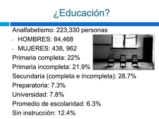 ¿Educación?
Analfabetismo: 223,330 personas
• HOMBRES: 84,468

• MUJERES: 438, 962

Primaria completa: 22%
Primaria incompleta: 21.9%
Secundaria (completa e incompleta): 28.7%
Preparatoria: 7.3%
Universidad: 7.8%
Promedio de escolaridad: 6.3%
Sin instrucción: 12.4%
 
