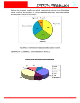 ENERGIA HIDRAULICA
La inversión necesaria para llevar a cabo la instalación de una mini-central hidráulica
puede estimarse descompuesta en cuatro grandes partidas, cuyos porcentajes medios
estimativos se reﬂejan en la ﬁgura 0.03.




            FIGURA 0.01 DISTRIBUCIÓN DE LOS COSTES DE INVERSIÓN.

GENERACION E LA ENERGIA HIDROELECTRICA MUNDIAL
 