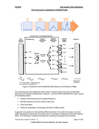 VIVACE                                                         SoA Supply Chain Modelling
                      This document is classified as VIVACE Public




          Figure 2: Distortion and the Bullwhip Effect (Davis and O’Sullivan [1999])


The consequences are significant; piles of stock, frequent stock-outs and unpredictable
demands, and therefore bottlenecks in delivery. Lee et al [1997] identified four major causes
of the Bullwhip effect:
   •   Quality of the forecast and its update frequency
   •   Reorder frequency and the reorder batch size
   •   Price fluctuation
   •   Policy for expectation of shortage and level of safety stocks

In general, the solutions to the bullwhip effect should be in line with the causes. Lee et al
[1997] developed a framework for supply chain co-ordination initiatives to deal with bullwhip
effect. The framework includes three general counteracts proposed by the authors:

VIVACE WP2.5/UNOTT/T/04021-1.0                                                   Page: 11/ 69
                     © 2004 VIVACE Consortium Members. All rights reserved.
 