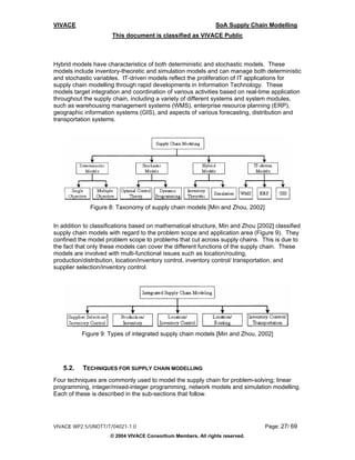 VIVACE                                                         SoA Supply Chain Modelling
                      This document is classified as VIVACE Public



Hybrid models have characteristics of both deterministic and stochastic models. These
models include inventory-theoretic and simulation models and can manage both deterministic
and stochastic variables. IT-driven models reflect the proliferation of IT applications for
supply chain modelling through rapid developments in Information Technology. These
models target integration and coordination of various activities based on real-time application
throughout the supply chain, including a variety of different systems and system modules,
such as warehousing management systems (WMS), enterprise resource planning (ERP),
geographic information systems (GIS), and aspects of various forecasting, distribution and
transportation systems.




              Figure 8: Taxonomy of supply chain models [Min and Zhou, 2002]


In addition to classifications based on mathematical structure, Min and Zhou [2002] classified
supply chain models with regard to the problem scope and application area (Figure 9). They
confined the model problem scope to problems that cut across supply chains. This is due to
the fact that only these models can cover the different functions of the supply chain. These
models are involved with multi-functional issues such as location/routing,
production/distribution, location/inventory control, inventory control/ transportation, and
supplier selection/inventory control.




          Figure 9: Types of integrated supply chain models [Min and Zhou, 2002]




   5.2.    TECHNIQUES FOR SUPPLY CHAIN MODELLING
Four techniques are commonly used to model the supply chain for problem-solving; linear
programming, integer/mixed-integer programming, network models and simulation modelling.
Each of these is described in the sub-sections that follow.




VIVACE WP2.5/UNOTT/T/04021-1.0                                                   Page: 27/ 69
                     © 2004 VIVACE Consortium Members. All rights reserved.
 