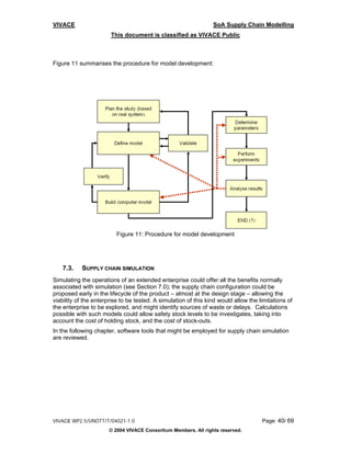 VIVACE                                                           SoA Supply Chain Modelling
                       This document is classified as VIVACE Public



Figure 11 summarises the procedure for model development:




                          Figure 11: Procedure for model development




   7.3.    SUPPLY CHAIN SIMULATION
Simulating the operations of an extended enterprise could offer all the benefits normally
associated with simulation (see Section 7.0); the supply chain configuration could be
proposed early in the lifecycle of the product – almost at the design stage – allowing the
viability of the enterprise to be tested. A simulation of this kind would allow the limitations of
the enterprise to be explored, and might identify sources of waste or delays. Calculations
possible with such models could allow safety stock levels to be investigates, taking into
account the cost of holding stock, and the cost of stock-outs.
In the following chapter, software tools that might be employed for supply chain simulation
are reviewed.




VIVACE WP2.5/UNOTT/T/04021-1.0                                                       Page: 40/ 69
                       © 2004 VIVACE Consortium Members. All rights reserved.
 