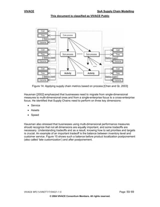 VIVACE                                                         SoA Supply Chain Modelling
                      This document is classified as VIVACE Public




      Figure 14: Applying supply chain metrics based on process [Chan and Qi, 2003]


Hausman [2002] emphasized that businesses need to migrate from single-dimensional
measures to multi-dimensional ones and from a single-enterprise focus to a cross-enterprise
focus. He identified that Supply Chains need to perform on three key dimensions:
  • Service
  • Assets
  • Speed


Hausman also stressed that businesses using multi-dimensional performance measures
should recognize that not all dimensions are equally important, and some tradeoffs are
necessary. Understanding tradeoffs and as a result, knowing how to set priorities and targets
is crucial. An example of an important tradeoff is the balance between inventory level and
customer service. Figure 15 shows such a balance before product localization postponement
(also called ‘late customization’) and after postponement.




VIVACE WP2.5/UNOTT/T/04021-1.0                                                 Page: 50/ 69
                     © 2004 VIVACE Consortium Members. All rights reserved.
 