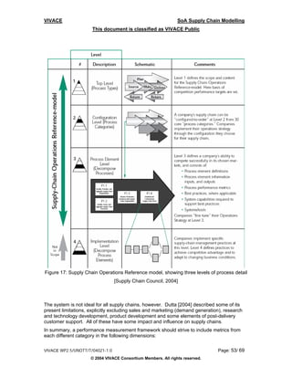 VIVACE                                                         SoA Supply Chain Modelling
                      This document is classified as VIVACE Public




Figure 17: Supply Chain Operations Reference model, showing three levels of process detail
                                 [Supply Chain Council, 2004]



The system is not ideal for all supply chains, however. Dutta [2004] described some of its
present limitations, explicitly excluding sales and marketing (demand generation), research
and technology development, product development and some elements of post-delivery
customer support. All of these have some impact and influence on supply chains.
In summary, a performance measurement framework should strive to include metrics from
each different category in the following dimensions:

VIVACE WP2.5/UNOTT/T/04021-1.0                                                 Page: 53/ 69
                     © 2004 VIVACE Consortium Members. All rights reserved.
 