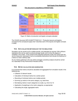 VIVACE                                                          SoA Supply Chain Modelling
                       This document is classified as VIVACE Public




               Figure 18: Matrix of production and logistic concepts evaluated


The VIVACE document WP2.5/UNOTT/T/04013-0.1: ‘Production layouts and logistics
concepts for the conceptual supply chain’ describes each of the layouts and logistic concepts
in detail.



   10.3. DATA COLLECTION METHODOLOGY FOR THE SIMULATIONS
Simulation can be carried out for multiple periods, and replicated as required. With sufficient
replications this can be used to produce average results, and to show the degree of
variability in the model. In the context of the extended enterprise model, this means that risk
can be measured, expressed in terms of probability distributions that indicate the likelihood of
a failure to meet a delivery date.
As any metrics gathered in this way will be averaged, sensitivity analysis should be carried
out, especially for Key Performance Indicators (KPIs).



   10.4. METRIC CALCULATION AND AGGREGATION
It is proposed that metrics should be calculated and aggregated from simulation results in the
following way:
   • Collection of relevant results
   • Calculation of individual metrics for a certain period
   • Recording of individual metrics over multiple periods
   • Summing up metrics in the same category, e.g. lead times
   • Normalizing metrics in each categories to a scale, e.g. from 0 to 10
   • Application of weightings to the metric categories, as appropriate
   • Calculating the single, aggregated metric



VIVACE WP2.5/UNOTT/T/04021-1.0                                                    Page: 60/ 69
                      © 2004 VIVACE Consortium Members. All rights reserved.
 