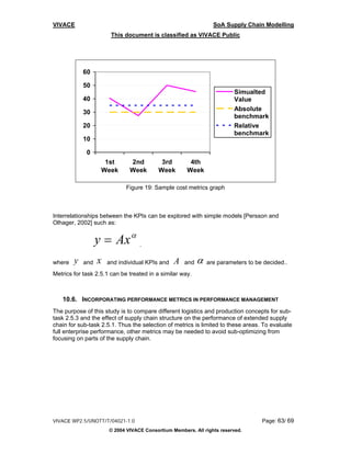 VIVACE                                                          SoA Supply Chain Modelling
                       This document is classified as VIVACE Public




            60

            50
                                                                        Simualted
            40                                                          Value
                                                                        Absolute
            30
                                                                        benchmark
            20                                                          Relative
                                                                        benchmark
            10

             0
                    1st       2nd          3rd        4th
                   Week       Week        Week       Week

                             Figure 19: Sample cost metrics graph



Interrelationships between the KPIs can be explored with simple models [Persson and
Olhager, 2002] such as:


                  y = Ax α .
where   y   and   x   and individual KPIs and   A   and   α   are parameters to be decided..
Metrics for task 2.5.1 can be treated in a similar way.



   10.6. INCORPORATING PERFORMANCE METRICS IN PERFORMANCE MANAGEMENT
The purpose of this study is to compare different logistics and production concepts for sub-
task 2.5.3 and the effect of supply chain structure on the performance of extended supply
chain for sub-task 2.5.1. Thus the selection of metrics is limited to these areas. To evaluate
full enterprise performance, other metrics may be needed to avoid sub-optimizing from
focusing on parts of the supply chain.




VIVACE WP2.5/UNOTT/T/04021-1.0                                                    Page: 63/ 69
                      © 2004 VIVACE Consortium Members. All rights reserved.
 