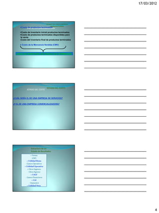 17/03/2012




                                      ESTADO DEL COSTO EMPRESA
                                          MANUFACTURERA
     =CostoESTADO DEL COSTO EMPRESA MANUFACTURERA
            de productos terminados

     +Costo de inventario inicial productos terminados
     =Costo de productos terminados disponibles para
      la venta
     -Costo del inventario final de productos terminados

     = Costo de la Mercancía Vendida (CMV)



  JUEGO DE INVENTARIO DE PRODUCTOS TERMINADOS




                                      ESTADO DEL COSTO
             ESTADO DEL COSTO


¿CUÁL SERÍA EL DE UNA EMPRESA DE SERVICIOS?

¿Y EL DE UNA EMPRESA COMERCIALIZADORA?




                  Estructura de un
                  Estado de Resultados
                   + Ventas
                     -CMV
              = Utilidad Bruta
             -Gastos Operativos
           = Utilidad Operativa
              + Otros Ingresos
               - Otros Egresos
                    = UAGF
            - Gastos Financieros
                     = UAI
                 - Impuestos
              = Utilidad Neta.




                                                                         4
 