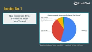 Lección No. 1
Qué porcentaje de tus
Pruebas las hacen
Non-Testers?
* Data from the State of Testing report 2019. ® PractiTest & TeaTime with Testers
 