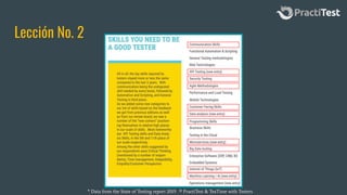 Lección No. 2
* Data from the State of Testing report 2019. ® PractiTest & TeaTime with Testers
 