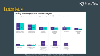 Lesson No. 4
* Data from the State of Testing report 2019. ® PractiTest & TeaTime with Testers
 