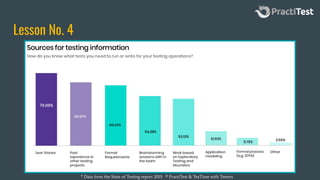 Lesson No. 4
* Data from the State of Testing report 2019. ® PractiTest & TeaTime with Testers
 