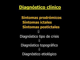 Diagnóstico clínico
Síntomas prodrómicos
Síntomas ictales
Síntomas postictales

Diagnóstico tipo de crisis

Diagnóstico topográfico

Diagnóstico etiológico
 