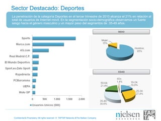 Sector Destacado: Deportes
La penetración de la categoría Deportes en el tercer trimestre de 2010 alcanza el 21% en relación al
total de usuarios de Internet móvil. En la segmentación socio-demográfica observamos un fuerte
sesgo hacia el género masculino y un mayor peso del segmentos de 35-49 años.

                                                                                          SEXO




                                                                                          EDAD




 Confidential & Proprietary •All rights reserved © TAPTAP Networks &The Nielsen Company
 