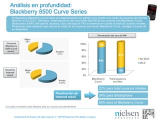 Análisis en profundidad:
     Blackberry 8500 Curve Series
      El dispositivo Blackberry Curve tiene una segmentación por género muy similar a la media de usuarios de Internet
      Móvil en el Q3 2010. Asimismo, observamos un uso muy fuerte del Wifi de los usuarios con Blackberry Curve
      alcanzando al 84% del total de usuarios. Esta cifra baja al 19% si tenemos en cuenta el total de usuarios móviles.
      Finalmente cabe destacar que más de la mitad de los usuarios que tienen Blackberry Curve navegan a través de
      su dispositivo

                                                                                                 Penetración del uso de Wifi


 Usuarios
Blackberry
8500 Curve
  series *




Usuarios
Internet
 móvil




                                                                                                  22% para total usuarios móviles
                                                   Penetración de
                                                   Internet móvil                                 34% para Smartphone

                                                                                                  55% para el Blackberry Curve
*Los datos mostrados están filtrados para los usuarios de Internet Móvil



        Confidential & Proprietary •All rights reserved © TAPTAP Networks &The Nielsen Company
 