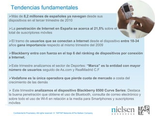 Tendencias fundamentales
Ø Más de 8,2 millones de españoles ya navegan desde sus
dispositivos en el tercer trimestre de 2010

Ø La penetración de Internet en España se acerca al 21,5% sobre el
total de suscriptores móviles

Ø El tramo de usuarios que se conectan a Internet desde el dispositivo entre 18-34
años gana importancia respecto al mismo trimestre del 2009

Ø Blackberry entra con fuerza en el top 6 del ránking de dispositivos por conexión
a Internet.

Ø Este trimestre analizamos el sector de Deportes: “Marca” es la entidad con mayor
número de usuarios seguido de As.com y RealMadrid C.F

Ø Vodafone es la única operadora que pierde cuota de mercado a costa del
crecimiento de las demás

Ø  Este trimestre analizamos el dispositivo Blackberry 8500 Curve Series: Destaca
la buena penetración que obtiene el uso de Bluetooth, consulta de correo electrónico y
sobre todo el uso de Wi-fi en relación a la media para Smartphones y suscriptores
móviles

   Confidential & Proprietary •All rights reserved © TAPTAP Networks &The Nielsen Company
 