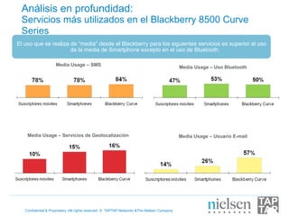 Análisis en profundidad:
 Servicios más utilizados en el Blackberry 8500 Curve
 Series
El uso que se realiza de “media” desde el Blackberry para los siguientes servicios es superior al uso
                      de la media de Smartphone excepto en el uso de Bluetooth.

                    Media Usage – SMS                                                       Media Usage – Uso Bluetooth




    Media Usage – Servicios de Geolocalización                                              Media Usage – Usuario E-mail




   Confidential & Proprietary •All rights reserved © TAPTAP Networks &The Nielsen Company
 
