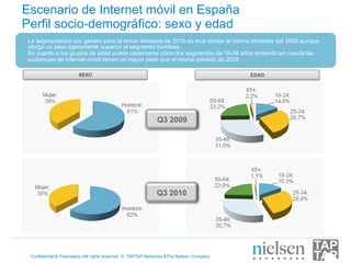 Escenario de Internet móvil en España
Perfil socio-demográfico: sexo y edad
La segmentación por género para el tercer trimestre de 2010 es muy similar al mismo trimestre del 2009 aunque
otorga un peso ligeramente superior al segmento hombres.
En cuanto a los grupos de edad puede observarse cómo los segmentos de 18-34 años teniendo en cuenta las
audiencias de Internet móvil tienen un mayor peso que el mismo periodo de 2009.

                        SEXO                                                              EDAD




                                                             Q3 2009




                                                             Q3 2010




 Confidential & Proprietary •All rights reserved © TAPTAP Networks &The Nielsen Company
 