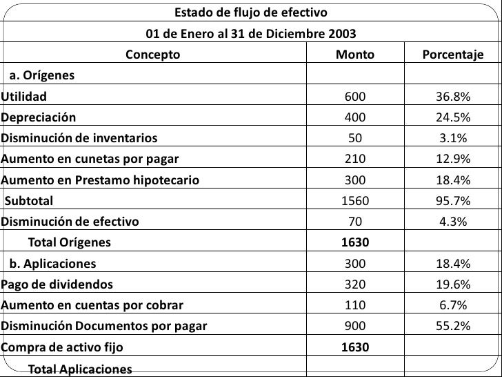 estados de flujo de efectivo