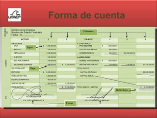 Forma de cuenta 