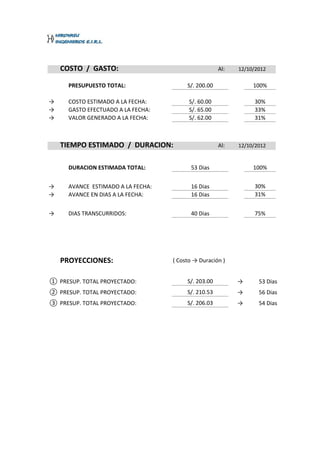 COSTO / GASTO:                                    Al:   12/10/2012

      PRESUPUESTO TOTAL:                 S/. 200.00              100%

→     COSTO ESTIMADO A LA FECHA:          S/. 60.00              30%
→     GASTO EFECTUADO A LA FECHA:         S/. 65.00              33%
→     VALOR GENERADO A LA FECHA:          S/. 62.00              31%



    TIEMPO ESTIMADO / DURACION:                       Al:   12/10/2012


      DURACION ESTIMADA TOTAL:            53 Dias                100%


→     AVANCE ESTIMADO A LA FECHA:         16 Dias                30%
→     AVANCE EN DIAS A LA FECHA:          16 Dias                31%


→     DIAS TRANSCURRIDOS:                 40 Dias                75%




    PROYECCIONES:                   ( Costo → Duración )


① PRESUP. TOTAL PROYECTADO:              S/. 203.00         →      53 Dias
② PRESUP. TOTAL PROYECTADO:              S/. 210.53         →      56 Dias
③ PRESUP. TOTAL PROYECTADO:              S/. 206.03         →      54 Dias
 