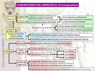 Estado, Derecho Y Justicia