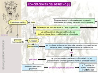 Estado, Derecho Y Justicia