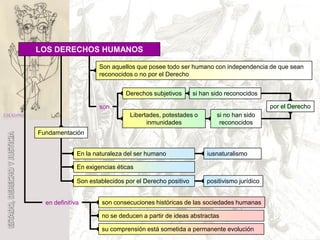 Estado, Derecho Y Justicia