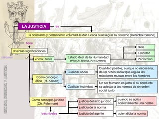 Estado, Derecho Y Justicia