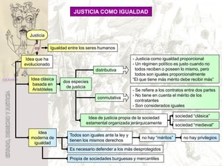 Estado, Derecho Y Justicia