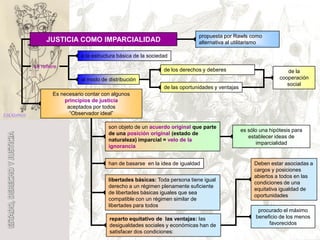 Estado, Derecho Y Justicia