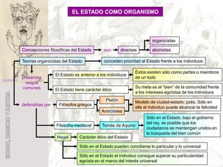 Estado, Derecho Y Justicia
