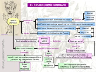 Estado, Derecho Y Justicia