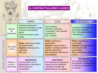 Estado, Derecho Y Justicia
