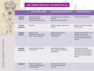Estado, Derecho Y Justicia