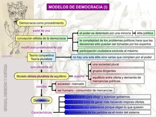 Estado, Derecho Y Justicia
