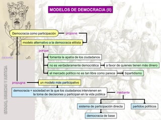 Estado, Derecho Y Justicia