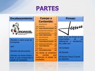 Suministra información de las causas que generaron el resultado de una organización durante un período, sea un resultado de ganancia o pérdida.