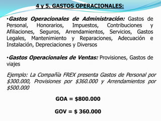 3. UTILIDAD O PÉRDIDA BRUTA OPERACIONAL:FÓRMULA:UBO = IO – CVUBO = $ 14.000.000 - $ 9.840.000 UBO = $ 4.160.000