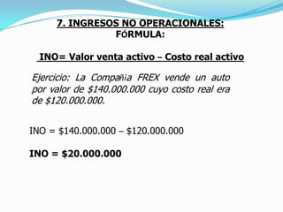 4 y 5. GASTOS OPERACIONALES:Gastos Operacionales de Administración: Gastos de Personal, Honorarios, Impuestos, Contribuciones y Afiliaciones, Seguros, Arrendamientos, Servicios, Gastos Legales, Mantenimiento y Reparaciones, Adecuación e Instalación, Depreciaciones y Diversos