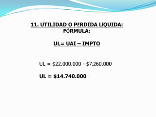 8. GASTOS NO OPERACIONALES:FÓRMULAGNO= Valor venta activo – Costo real activoEjercicio: La Compañía Casa vende una moto por valor de $9.000.000 cuyo costo real era de $10.000.000 GO = $9.000.000 - $10.000.000GO =   -$1.000.000