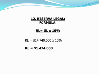 9. UTILIDAD O PÉRDIDA ANTES DE IMPUESTO:FÓRMULA: UAI = UO + INO – GNOUAI = $3.000.000 + $20.000.000 – $1.000.000UAI   =    $22.000.000